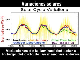 Variaciones solares Variaciones de la luminosidad solar a  lo largo del ciclo de las manchas solares. 