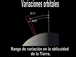 Variaciones orbitales 21.1º 24.5º Rango de variación en la oblicuidad de la Tierra. 
