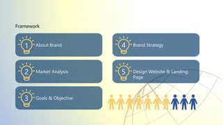 Design Framework untuk sebuah lembaga.pptx