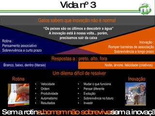 Vida nº 3 Velocidade Ordem Produtividade Automatismo Resultados Mudar o que funciona Pensar diferente Evolução Sobrevivência no futuro Investir Gatos sabem que inovação não é normal “ Os peixes são os últimos a descobrir a água” A inovação está à nossa volta... porém, precisamos sair da caixa Um dilema difícil de resolver Rotina Inovação Sem a rotina... o homem não sobreviveria ...sem a inovação Respostas a : preto, alto, fora Inovação : Romper barreiras de associação Sobrevivência a longo prazo Rotina : Pensamento associativo Sobrevivência a curto prazo Branco, baixo, dentro (literais) Noite, árvore, felicidade (criativos) 