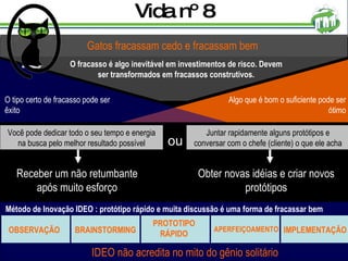 Vida nº 8 Gatos fracassam cedo e fracassam bem O fracasso é algo inevitável em investimentos de risco. Devem ser transformados em fracassos construtivos. Você pode dedicar todo o seu tempo e energia na busca pelo melhor resultado possível IDEO não acredita no mito do gênio solitário Juntar rapidamente alguns protótipos e conversar com o chefe (cliente) o que ele acha ou OBSERVAÇÃO BRAINSTORMING PROTOTIPO RÁPIDO APERFEIÇOAMENTO IMPLEMENTAÇÃO Método de Inovação IDEO : protótipo rápido e muita discussão é uma forma de fracassar bem Algo que é bom o suficiente pode ser ótimo O tipo certo de fracasso pode ser êxito Receber um não retumbante após muito esforço Obter novas idéias e criar novos protótipos 