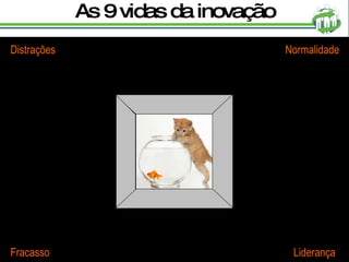As 9 vidas da inovação Distrações Normalidade Fracasso Liderança 