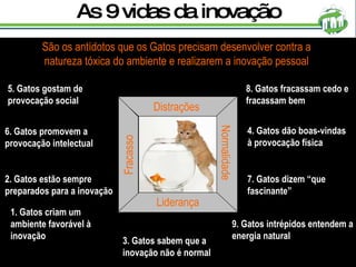 As 9 vidas da inovação São os antídotos que os Gatos precisam desenvolver contra a natureza tóxica do ambiente e realizarem a inovação pessoal 1. Gatos criam um ambiente favorável à inovação 2. Gatos estão sempre preparados para a inovação 3. Gatos sabem que a inovação não é normal 4. Gatos dão boas-vindas à provocação física 5. Gatos gostam de provocação social 6. Gatos promovem a provocação intelectual 7. Gatos dizem “que fascinante” 8. Gatos fracassam cedo e fracassam bem 9. Gatos intrépidos entendem a energia natural Distrações Normalidade Fracasso Liderança 