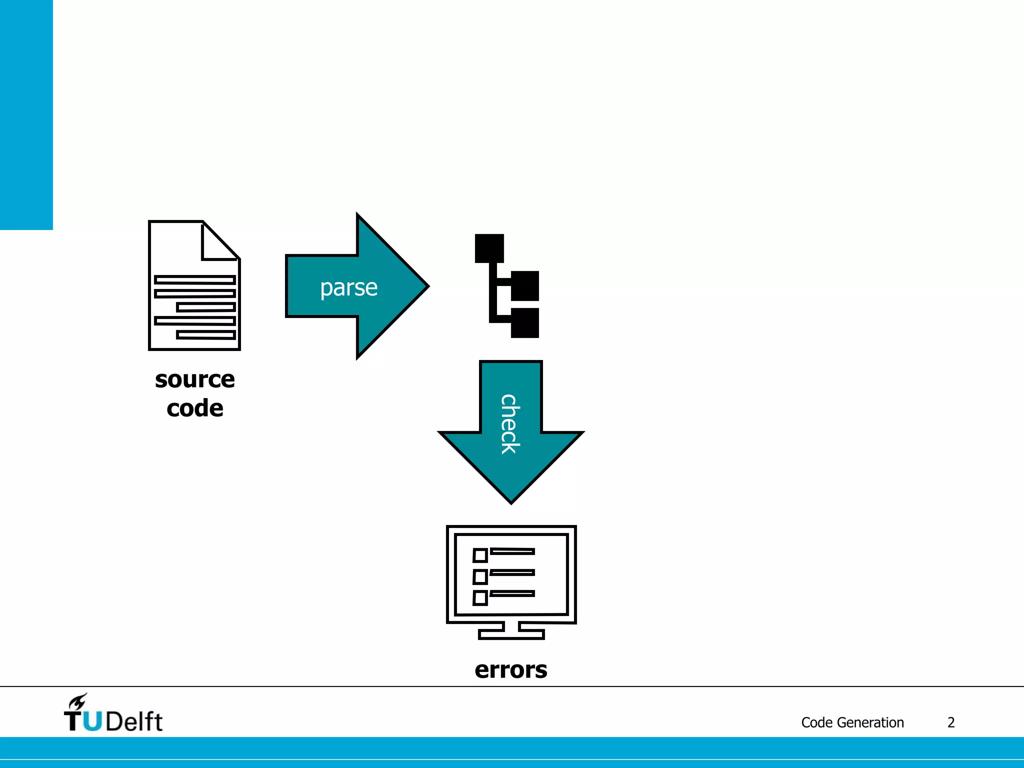 Declarative semantics definition code generation ppt