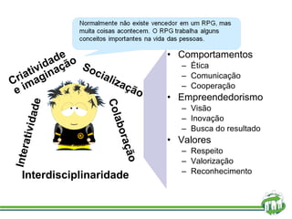 Comportamentos Ética Comunicação Cooperação Empreendedorismo Visão Inovação Busca do resultado Valores Respeito Valorização Reconhecimento Socialização Colaboração Criatividade e imaginação Interatividade Interdisciplinaridade 