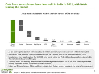 Over 9 mn smartphones have been sold in India in 2011, with Nokia
leading the market

                     2011 India Smartphone Market Share of Various OEMs (by Units) 




                 46.8%



     100%
                                27.4%


                                              13.3%
        4.3%
                                                                           4.2%
                                                                                         0.5%
        0.6%
      2.4%
    0.5%
      Total       Nokia!      Samsung! Blackberry!           HTC!         Sony            LG!        Motorola!   Apple!   Others!
     Market!                                                            Ericsson!



•  As per Convergence Catalyst estimates about 9 mn to 9.5 mn smartphones have been sold in India in 2011
•  For the ﬁrst time, monthly smartphone sales crossed the 1 million mark in the month of October, 2011
•  Smartphones have also breached the USD 100 price point, with a few Android based devices being launched in
   the market in last quarter of the year
•  Although Nokia had a strong lead in the smartphones segment in the ﬁrst half of the year, Samsung has been
   gaining signiﬁcant market share in the last two quarters
•  Indian and Chinese handset OEMs could not replicate their feature phones success in the smartphones segment


                                                                                                                                    2
         Sources: CC Analysis, Primary Interviews, Mobile Handsets Import Data, Secondary Research
 