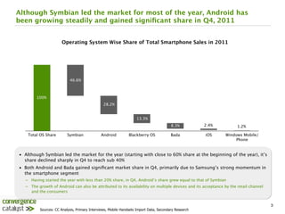 Although Symbian led the market for most of the year, Android has
been growing steadily and gained signiﬁcant share in Q4, 2011


                       Operating System Wise Share of Total Smartphone Sales in 2011




                           46.6%



        100%
                                               28.2%


                                                                   13.3%
                                                                                        8.3%
         2.4%
         1.2%

    Total OS Share!       Symbian!            Android!         Blackberry OS!           Bada!         iOS!    Windows Mobile/
                                                                                                                   Phone!


•  Although Symbian led the market for the year (starting with close to 60% share at the beginning of the year), it’s
   share declined sharply in Q4 to reach sub 40%
•  Both Android and Bada gained signiﬁcant market share in Q4, primarily due to Samsung’s strong momentum in
   the smartphone segment
  −  Having started the year with less than 20% share, in Q4, Android’s share grew equal to that of Symbian
  −  The growth of Android can also be attributed to its availability on multiple devices and its acceptance by the retail channel
     and the consumers


                                                                                                                                     3
          Sources: CC Analysis, Primary Interviews, Mobile Handsets Import Data, Secondary Research
 