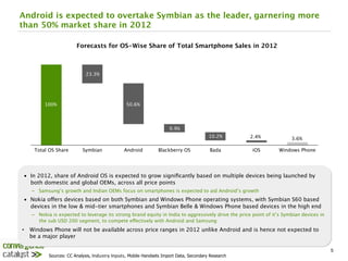 Android is expected to overtake Symbian as the leader, garnering more
than 50% market share in 2012

                       Forecasts for OS-Wise Share of Total Smartphone Sales in 2012



                           23.3%




        100%
                                  50.6%




                                                                    9.9%
                                                                                       10.2%
       2.4%
             3.6%

    Total OS Share!       Symbian!            Android!         Blackberry OS!           Bada!        iOS!       Windows Phone!




•  In 2012, share of Android OS is expected to grow signiﬁcantly based on multiple devices being launched by
   both domestic and global OEMs, across all price points
    −  Samsung’s growth and Indian OEMs focus on smartphones is expected to aid Android’s growth
•  Nokia offers devices based on both Symbian and Windows Phone operating systems, with Symbian S60 based
   devices in the low & mid-tier smartphones and Symbian Belle & Windows Phone based devices in the high end
   −  Nokia is expected to leverage its strong brand equity in India to aggressively drive the price point of it’s Symbian devices in
      the sub USD 200 segment, to compete effectively with Android and Samsung
•  Windows Phone will not be available across price ranges in 2012 unlike Android and is hence not expected to
   be a major player

                                                                                                                                        5
          Sources: CC Analysis, Industry Inputs, Mobile Handsets Import Data, Secondary Research
 