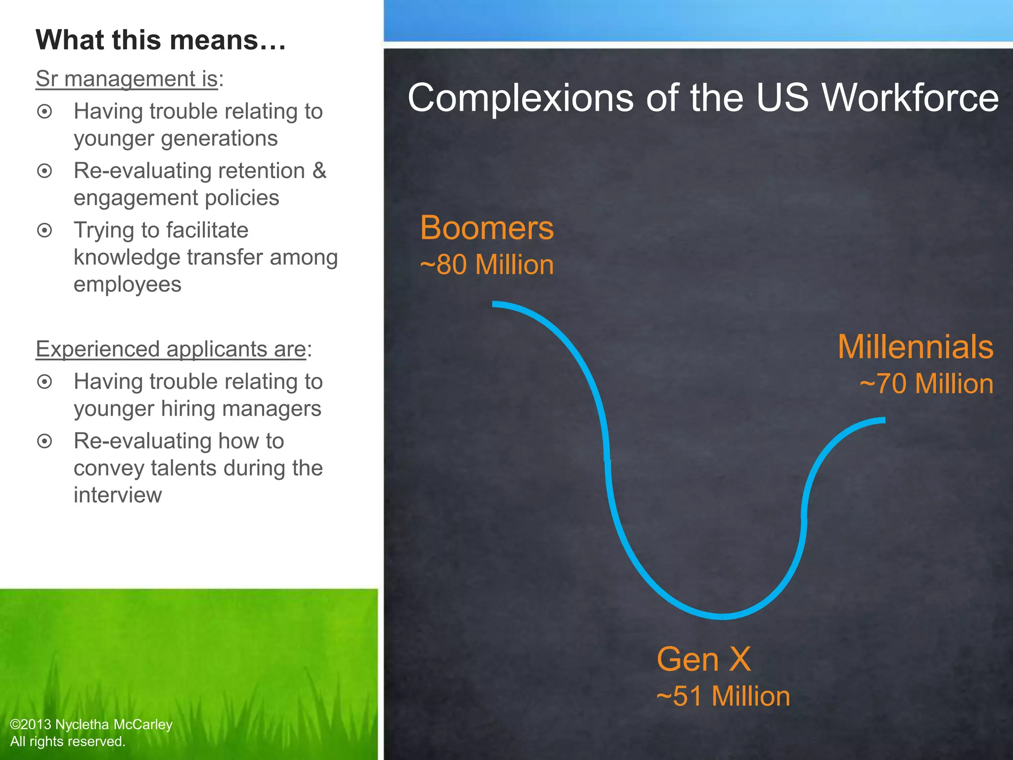 What this means…
Complexions of the US Workforce
Senior management is:
 Having trouble relating to
younger generations
 Re-evaluating retention &
engagement policies
 Trying to facilitate
knowledge transfer among
employees
Boomers (’45-’65)
~80 Million
Gen X (’64-’81)
~51 Million
Millennials (’82-’01)
~70 Million
Experienced applicants are:
 Having trouble relating to
younger hiring managers
 Re-evaluating how to
convey talents during the
interview
©2013 Nycletha McCarley
All rights reserved.
 