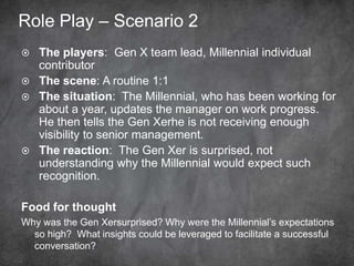 5 Tipsfor Interviewing w/Millennials
IntergenerationalNetworking
©2013 Nycletha McCarley
All rights reserved.
 