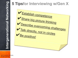 Generation
X
Characteristics
Millennials
Equality
Challenge
others
Ask why
Leadership
Style
Prescriptive
Consensual
Ask why not?
Eliminate the
task
Self-reliance
Want structure
& direction
Skeptical
Work Ethic &
Values
What’s next?
Multitasking
Tenacity
Entrepreneurial
Tolerant
Goal oriented
Work-life
balance
Work & Family
Life
Work-life balance
Need feedback
Want freedom
Feedback &
Rewards
Continuous
feedback
Meaningful work
©2013 Nycletha McCarley
All rights reserved.
Role Play – Scenario 2 Deconstructed
 