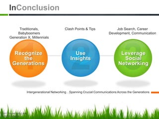 Thank You!
Nykky McCarley, Life Coach
LinkedIn: linkedin.com/in/nykkymccarley
Website: myfuturestate.com
Blog: yourfuturestate.wordpress.com
Presentations: slideshare.net/nmccam
Email: nykky@myfuturestate.com
©2013 Nycletha McCarley
All rights reserved.
 