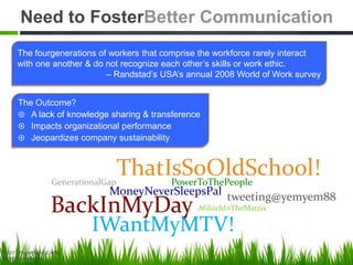 Need to FosterBetter Communication
tweeting@yemyem88
IWantMyMTV!
ThatIsSoOldSchool!GenerationalGap
BackInMyDay
MoneyNeverSleepsPal
AGlitchInTheMatrix
PowerToThePeople
The fourgenerations of workers that comprise the workforce rarely interact
with one another & do not recognize each other’s skills or work ethic.
– Randstad’s USA’s annual 2008 World of Work survey
The Outcome?
 A lack of knowledge sharing & transference
 Impacts organizational performance
 Jeopardizes company sustainability
©2013 Nycletha McCarley
All rights reserved.
 