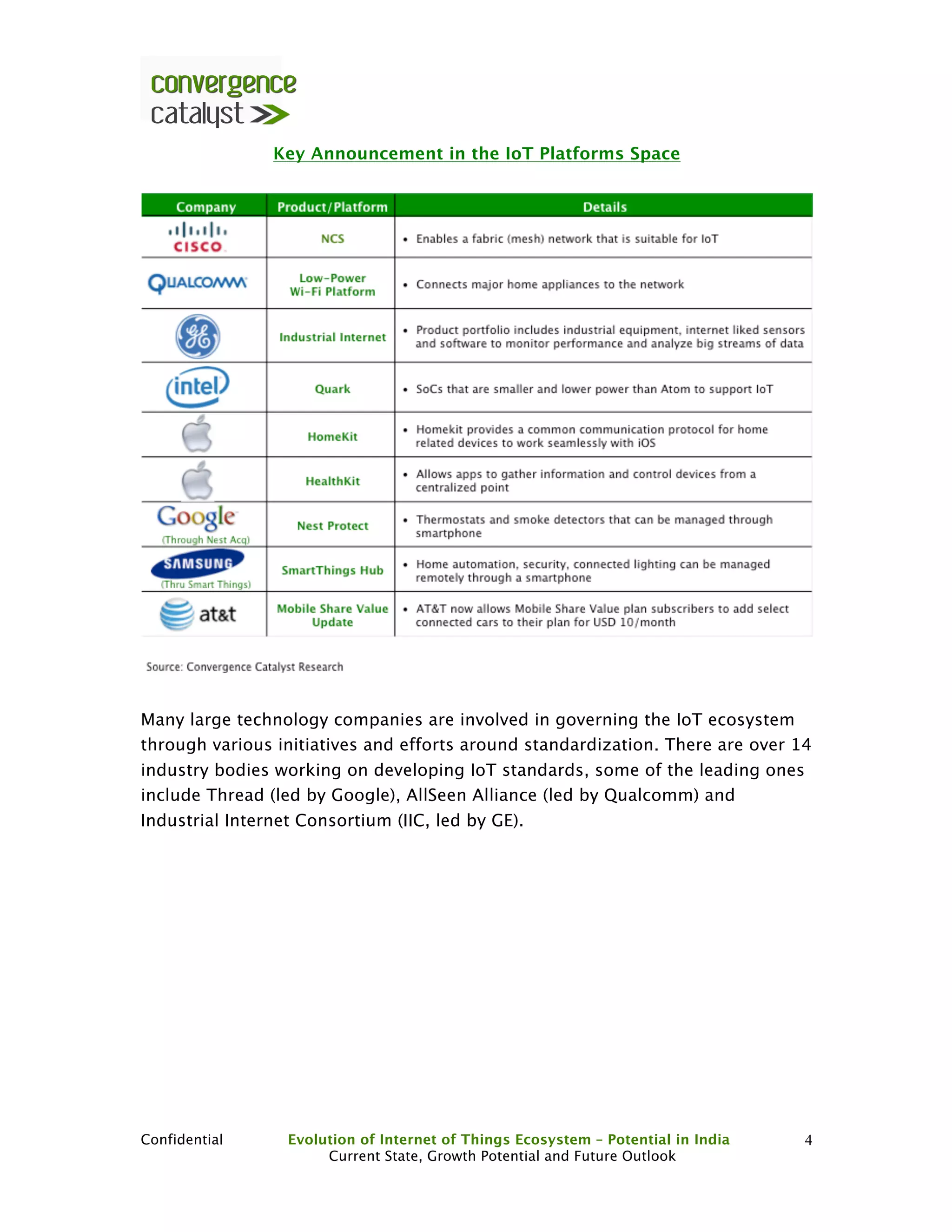 Confidential Evolution of Internet of Things Ecosystem – Potential in India
Current State, Growth Potential and Future Outlook
4
Key Announcement in the IoT Platforms Space
Many large technology companies are involved in governing the IoT ecosystem
through various initiatives and efforts around standardization. There are over 14
industry bodies working on developing IoT standards, some of the leading ones
include Thread (led by Google), AllSeen Alliance (led by Qualcomm) and
Industrial Internet Consortium (IIC, led by GE).
 