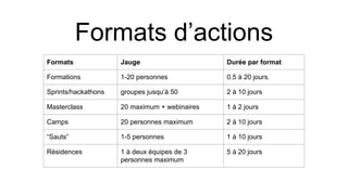 Formats d’actions
Formats Jauge Durée par format
Formations 1-20 personnes 0.5 à 20 jours.
Sprints/hackathons groupes jusq...