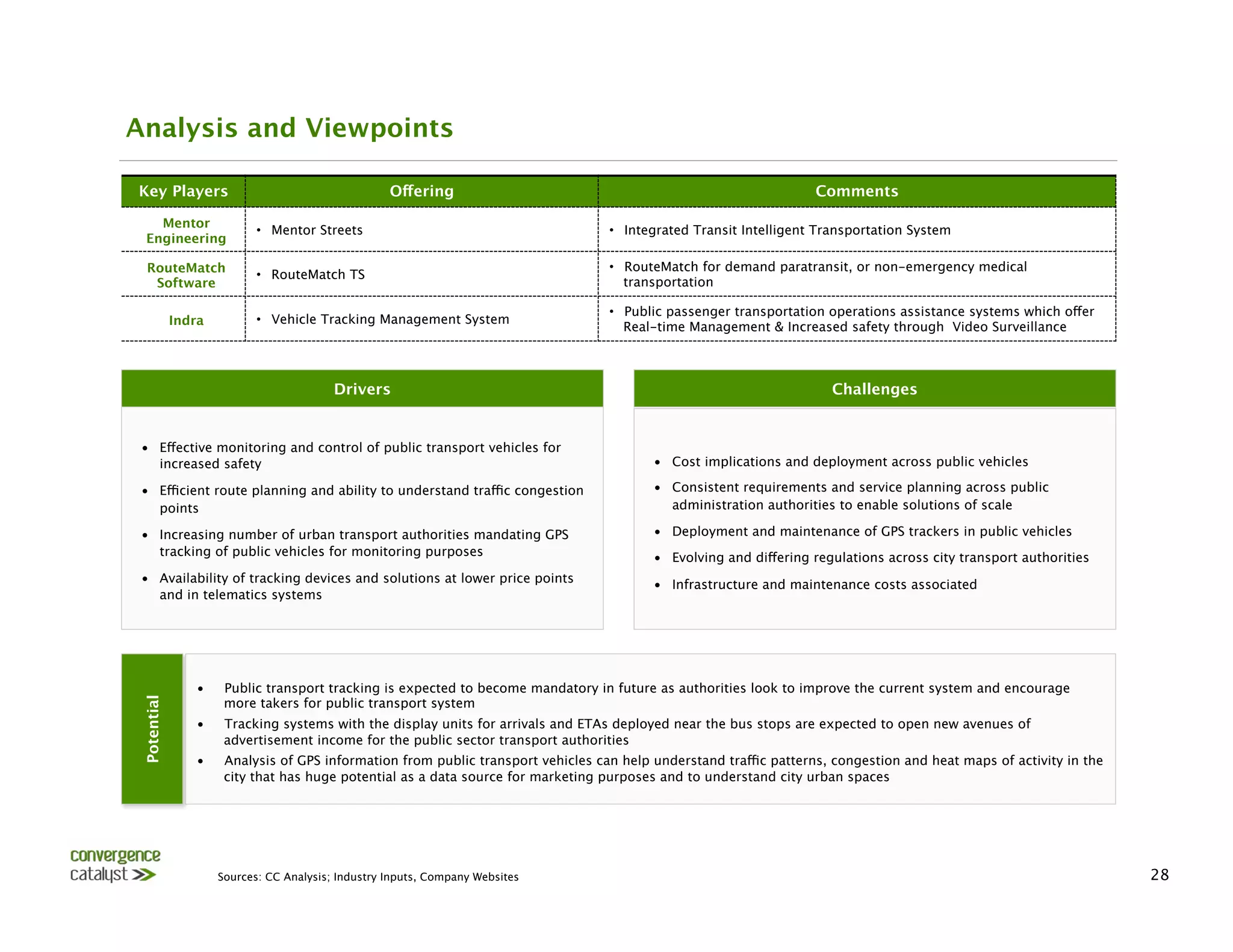 Analysis and Viewpoints

Key Players
                                           Offering
                                                       Comments

    Mentor
                               •  Mentor Streets
                                     •  Integrated Transit Intelligent Transportation System 
  Engineering 

  RouteMatch                                                                          •  RouteMatch for demand paratransit, or non-emergency medical
                               •  RouteMatch TS
   Software
                                                                             transportation

                                                                                      •  Public passenger transportation operations assistance systems which offer
              Indra 
          •  Vehicle Tracking Management System
                                                                                         Real-time Management & Increased safety through Video Surveillance



                                             Drivers
                                                                     Challenges


 •  Effective monitoring and control of public transport vehicles for
    increased safety 
                                                                       •  Cost implications and deployment across public vehicles

 •  Efficient route planning and ability to understand traffic congestion                    •  Consistent requirements and service planning across public
    points
                                                                                     administration authorities to enable solutions of scale

 •  Increasing number of urban transport authorities mandating GPS                           •  Deployment and maintenance of GPS trackers in public vehicles
    tracking of public vehicles for monitoring purposes
                                     •  Evolving and differing regulations across city transport authorities
 •  Availability of tracking devices and solutions at lower price points                     •  Infrastructure and maintenance costs associated
    and in telematics systems




                  •      Public transport tracking is expected to become mandatory in future as authorities look to improve the current system and encourage
 Potential




                         more takers for public transport system
                  •      Tracking systems with the display units for arrivals and ETAs deployed near the bus stops are expected to open new avenues of
                         advertisement income for the public sector transport authorities
                  •      Analysis of GPS information from public transport vehicles can help understand traffic patterns, congestion and heat maps of activity in the
                         city that has huge potential as a data source for marketing purposes and to understand city urban spaces




                        Sources: CC Analysis; Industry Inputs, Company Websites
                                                                                        28
 