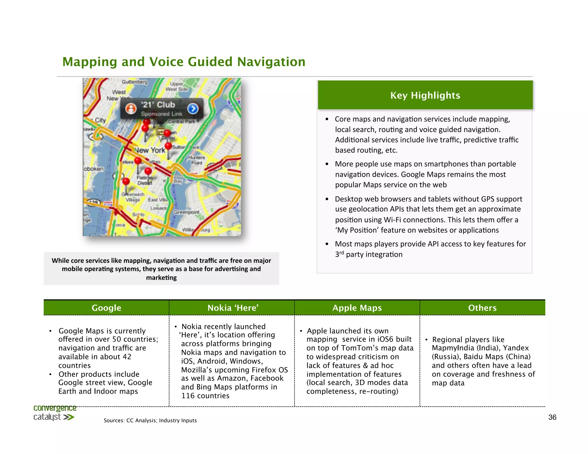 Mapping and Voice Guided Navigation

                                                                                                                                                  Key Highlights

                                                                                                                      •  Core	
  maps	
  and	
  naviga0on	
  services	
  include	
  mapping,	
  
                                                                                                                         local	
  search,	
  rou0ng	
  and	
  voice	
  guided	
  naviga0on.	
  
                                                                                                                         Addi0onal	
  services	
  include	
  live	
  traﬃc,	
  predic0ve	
  traﬃc	
  
                                                                                                                         based	
  rou0ng,	
  etc.	
  
                                                                                                                      •  More	
  people	
  use	
  maps	
  on	
  smartphones	
  than	
  portable	
  
                                                                                                                         naviga0on	
  devices.	
  Google	
  Maps	
  remains	
  the	
  most	
  
                                                                                                                         popular	
  Maps	
  service	
  on	
  the	
  web	
  
                                                                                                                      •  Desktop	
  web	
  browsers	
  and	
  tablets	
  without	
  GPS	
  support	
  
                                                                                                                         use	
  geoloca0on	
  APIs	
  that	
  lets	
  them	
  get	
  an	
  approximate	
  
                                                                                                                         posi0on	
  using	
  Wi-­‐Fi	
  connec0ons.	
  This	
  lets	
  them	
  oﬀer	
  a	
  
                                                                                                                         ‘My	
  Posi0on’	
  feature	
  on	
  websites	
  or	
  applica0ons	
  
                                                                                                                      •  Most	
  maps	
  players	
  provide	
  API	
  access	
  to	
  key	
  features	
  for	
  
                                                                                                                         3rd	
  party	
  integra0on	
  
While	
  core	
  services	
  like	
  mapping,	
  naviga3on	
  and	
  traﬃc	
  are	
  free	
  on	
  major	
  
  mobile	
  opera3ng	
  systems,	
  they	
  serve	
  as	
  a	
  base	
  for	
  adver3sing	
  and	
  
                                           marke3ng	
  



                   Google
                                                  Nokia ‘Here’
                                Apple Maps
                                                 Others

                                                           •  Nokia recently launched
•  Google Maps is currently                                                                                    •  Apple launched its own
                                                             ‘Here’, it’s location offering
   offered in over 50 countries;                                                                                  mapping service in iOS6 built                   •  Regional players like
                                                              across platforms bringing
   navigation and traffic are                                                                                     on top of TomTom’s map data                        MapmyIndia (India), Yandex
                                                              Nokia maps and navigation to
   available in about 42                                                                                          to widespread criticism on                         (Russia), Baidu Maps (China)
                                                              iOS, Android, Windows,
   countries
                                                                                                     lack of features & ad hoc                          and others often have a lead
                                                              Mozilla’s upcoming Firefox OS
•  Other products include                                                                                         implementation of features                         on coverage and freshness of
                                                              as well as Amazon, Facebook
   Google street view, Google                                                                                     (local search, 3D modes data                       map data
                                                              and Bing Maps platforms in
   Earth and Indoor maps
                                                                                         completeness, re-routing)
                                                              116 countries


                         Sources: CC Analysis; Industry Inputs
                                                                                                                                                    36
 