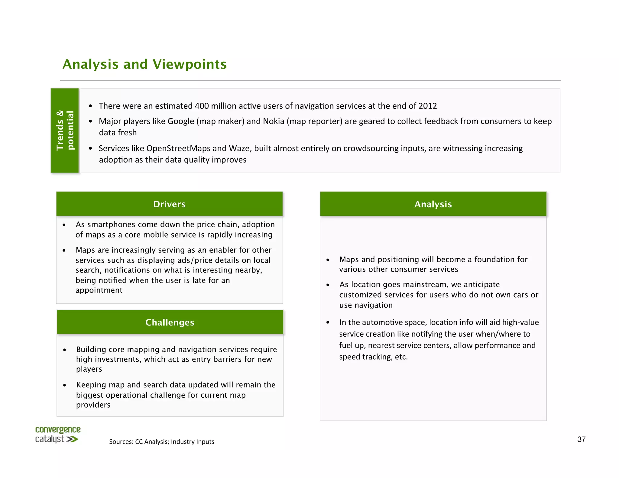 Analysis and Viewpoints


                •  There	
  were	
  an	
  es0mated	
  400	
  million	
  ac0ve	
  users	
  of	
  naviga0on	
  services	
  at	
  the	
  end	
  of	
  2012	
  
potential
Trends &




                •  Major	
  players	
  like	
  Google	
  (map	
  maker)	
  and	
  Nokia	
  (map	
  reporter)	
  are	
  geared	
  to	
  collect	
  feedback	
  from	
  consumers	
  to	
  keep	
  
                   data	
  fresh	
  	
  
                •  Services	
  like	
  OpenStreetMaps	
  and	
  Waze,	
  built	
  almost	
  en0rely	
  on	
  crowdsourcing	
  inputs,	
  are	
  witnessing	
  increasing	
  
                   adop0on	
  as	
  their	
  data	
  quality	
  improves	
  



                                             Drivers
                                                                                             Analysis

   •         As smartphones come down the price chain, adoption
             of maps as a core mobile service is rapidly increasing

   •         Maps are increasingly serving as an enabler for other
             services such as displaying ads/price details on local                                           •    Maps and positioning will become a foundation for
             search, notiﬁcations on what is interesting nearby,                                                   various other consumer services
             being notiﬁed when the user is late for an
                                                                                                              •    As location goes mainstream, we anticipate
             appointment
                                                                                                                   customized services for users who do not own cars or
                                                                                                                   use navigation

                                         Challenges
                                                          •  In	
  the	
  automo0ve	
  space,	
  loca0on	
  info	
  will	
  aid	
  high-­‐value	
  
                                                                                                                 service	
  crea0on	
  like	
  no0fying	
  the	
  user	
  when/where	
  to	
  
   •         Building core mapping and navigation services require
                                                                                                                 fuel	
  up,	
  nearest	
  service	
  centers,	
  allow	
  performance	
  and	
  
             high investments, which act as entry barriers for new                                               speed	
  tracking,	
  etc.	
  	
  
             players

   •         Keeping map and search data updated will remain the
             biggest operational challenge for current map
             providers



                        Sources:	
  CC	
  Analysis;	
  Industry	
  Inputs	
                                                                                                                               37
 