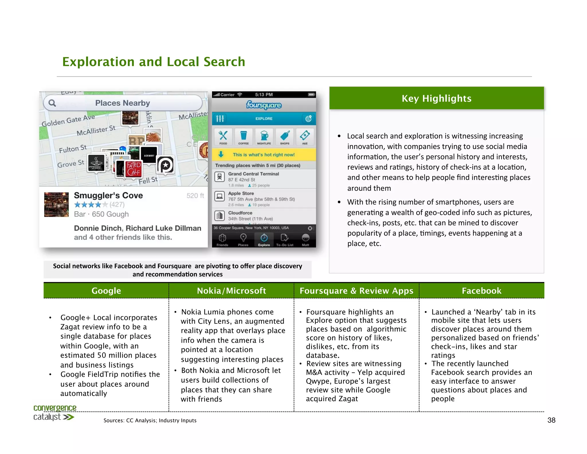 Exploration and Local Search

                                                                                                                                                                 Key Highlights


                                                                                                                                     •  Local	
  search	
  and	
  explora0on	
  is	
  witnessing	
  increasing	
  
                                                                                                                                        innova0on,	
  with	
  companies	
  trying	
  to	
  use	
  social	
  media	
  
                                                                                                                                        informa0on,	
  the	
  user’s	
  personal	
  history	
  and	
  interests,	
  
                                                                                                                                        reviews	
  and	
  ra0ngs,	
  history	
  of	
  check-­‐ins	
  at	
  a	
  loca0on,	
  
                                                                                                                                        and	
  other	
  means	
  to	
  help	
  people	
  ﬁnd	
  interes0ng	
  places	
  
                                                                                                                                        around	
  them	
  
                                                                                                                                     •  With	
  the	
  rising	
  number	
  of	
  smartphones,	
  users	
  are	
  
                                                                                                                                        genera0ng	
  a	
  wealth	
  of	
  geo-­‐coded	
  info	
  such	
  as	
  pictures,	
  
                                                                                                                                        check-­‐ins,	
  posts,	
  etc.	
  that	
  can	
  be	
  mined	
  to	
  discover	
  
                                                                                                                                        popularity	
  of	
  a	
  place,	
  0mings,	
  events	
  happening	
  at	
  a	
  
                                                                                                                                        place,	
  etc.	
  

     Social	
  networks	
  like	
  Facebook	
  and	
  Foursquare	
  	
  are	
  pivo3ng	
  to	
  oﬀer	
  place	
  discovery	
  
                                        and	
  recommenda3on	
  services	
  

                       Google
                                            Nokia/Microsoft
                                 Foursquare & Review Apps
                                        Facebook

                                                               •  Nokia Lumia phones come                                  •  Foursquare highlights an                     •  Launched a ‘Nearby’ tab in its
•       Google+ Local incorporates                                                                                            Explore option that suggests                    mobile site that lets users
                                                                  with City Lens, an augmented
        Zagat review info to be a                                                                                             places based on algorithmic                     discover places around them
                                                                  reality app that overlays place
        single database for places                                                                                            score on history of likes,                      personalized based on friends’
                                                                  info when the camera is
        within Google, with an                                                                                                dislikes, etc. from its                         check-ins, likes and star
                                                                  pointed at a location
        estimated 50 million places                                                                                           database.
                                      ratings
                                                                  suggesting interesting places
        and business listings
                                                                                             •  Review sites are witnessing                  •  The recently launched
                                                               •  Both Nokia and Microsoft let                                M&A activity – Yelp acquired                    Facebook search provides an
•       Google FieldTrip notiﬁes the
                                                                  users build collections of                                  Qwype, Europe’s largest                         easy interface to answer
        user about places around
        automatically
                                            places that they can share                                  review site while Google                        questions about places and
                                                                  with friends
                                               acquired Zagat
                                 people

                             Sources: CC Analysis; Industry Inputs
                                                                                                                                                            38
 