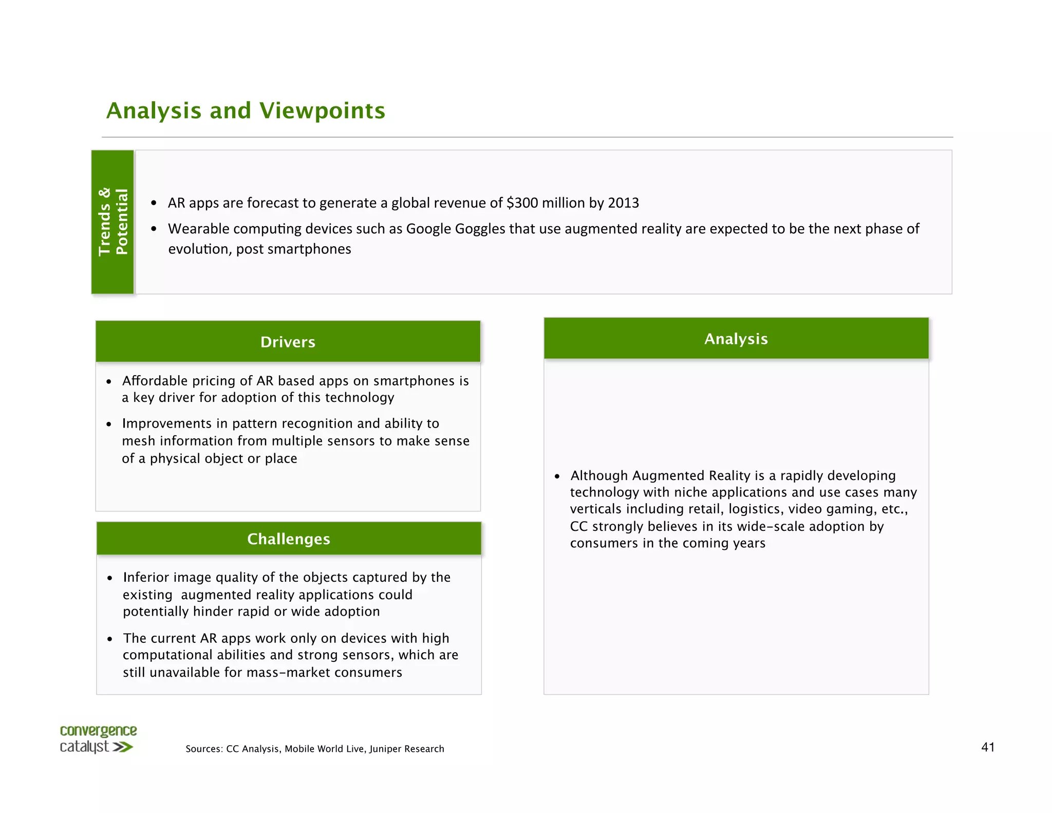 Analysis and Viewpoints
Potential
Trends &




             •  AR	
  apps	
  are	
  forecast	
  to	
  generate	
  a	
  global	
  revenue	
  of	
  $300	
  million	
  by	
  2013	
  
             •  Wearable	
  compu0ng	
  devices	
  such	
  as	
  Google	
  Goggles	
  that	
  use	
  augmented	
  reality	
  are	
  expected	
  to	
  be	
  the	
  next	
  phase	
  of	
  
                evolu0on,	
  post	
  smartphones	
  




                                       Drivers
                                                                                          Analysis

  •  Affordable pricing of AR based apps on smartphones is
     a key driver for adoption of this technology 

  •  Improvements in pattern recognition and ability to
     mesh information from multiple sensors to make sense
     of a physical object or place
                                                                                                              •  Although Augmented Reality is a rapidly developing
                                                                                                                 technology with niche applications and use cases many
                                                                                                                 verticals including retail, logistics, video gaming, etc.,
                                                                                                                 CC strongly believes in its wide-scale adoption by
                                    Challenges
                                                                  consumers in the coming years

   •  Inferior image quality of the objects captured by the
      existing augmented reality applications could
      potentially hinder rapid or wide adoption

   •  The current AR apps work only on devices with high
      computational abilities and strong sensors, which are
      still unavailable for mass-market consumers 




                     Sources: CC Analysis, Mobile World Live, Juniper Research
                                                                                                              41
 
