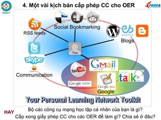 4. Một vài kịch bản cấp phép CC cho OER
Bộ các công cụ mạng học tập cá nhân của bạn là gì?
Cấp xong giấy phép CC cho các OER để làm gì? Chia sẻ ở đâu?
HAY
 