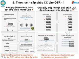 Chọn giấy phép cho tác phẩm
bạn sáng tạo ra như là OER ▼
Chọn giấy phép khi trộn 2 tác phẩm OER
do những người khác sáng tạo ra ▼
http://www.openaccesstextbooks.org/
cc_tool/license_generator.html
http://creativecommons.org/choose/
Ví dụ tạo OER và kết hợp các giấy phép.
3. Thực hành cấp phép CC cho OER - 1
 