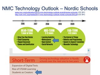 NMC Technology Outlook – Nordic Schools
www.nmc.org/publication/2015-nmc-technology-outlook-scandinavian-schools/ (CC BY)
http://cdn.nmc.org/media/2017-nmc-technology-outlook-nordic-schools-EN.pdf (CC BY)
 