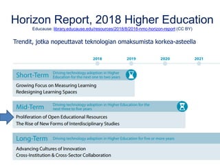 Horizon Report, 2018 Higher Education
Educause: library.educause.edu/resources/2018/8/2018-nmc-horizon-report (CC BY)
Trendit, jotka nopeuttavat teknologian omaksumista korkea-asteella
 