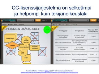 CC-lisenssijärjestelmä on selkeämpi
ja helpompi kuin tekijänoikeuslaki
Kuvat ovat Tarmo Toikkasen tarmo.fi CC BY-SA -lisensoidusta teoksesta:
www.slideshare.net/tarmot/kansalaiselle-verkkoaineiston-hydyntminen-mediatuotannossa
 