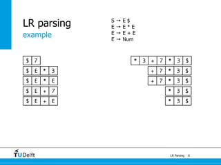 example
LR Parsing
LR parsing
6
* 3 $$ 7* 37 +
* 3 $7+$ E 3*
* 3 $7+$ E * E
* 3 $7+$ E
$ E + E 3* $
S → E $
E → E * E
E → E + E
E → Num
 