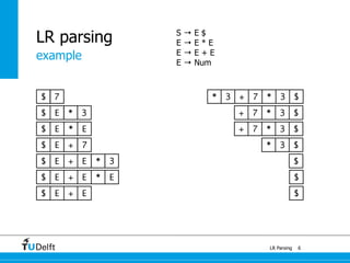 example
LR Parsing
LR parsing
6
* 3 $$ 7* 37 +
* 3 $7+$ E 3*
* 3 $7+$ E * E
* 3 $7+$ E
$ E + E 3* $
$ E + E
$ E + E * E $
$
S → E $
E → E * E
E → E + E
E → Num
 