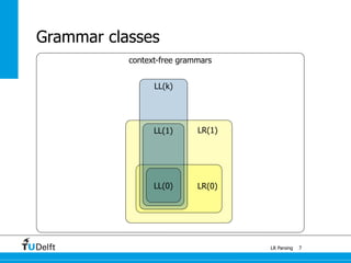 LR Parsing
Grammar classes
7
context-free grammars
LR(1)
LR(0)
LL(k)
LL(1)
LL(0)
 