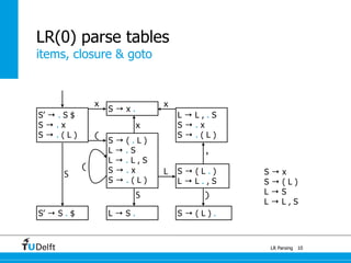 S’ → . S $
S → . x
S → . ( L )
L → L , . S
S → . x
S → . ( L )
items, closure & goto
LR Parsing
LR(0) parse tables
10
S’ → S . $
S
x
S → x .
(
S → ( . L )
L → . S
L → . L , S
S → . x
S → . ( L )
x
(
S
L → S .
L S → ( L . )
L → L . , S
)
S → ( L ) .
,
x
S → x
S → ( L )
L → S
L → L , S
 