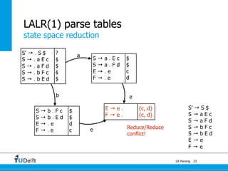 state space reduction
LR Parsing
LALR(1) parse tables
23
S’ → S $
S → a E c
S → a F d
S → b F c
S → b E d
E → e
F → e
S' → . S $
S → . a E c
S → . a F d
S → . b F c
S → . b E d
?
$
$
$
$
E → e .
F → e .
{c, d}
{c, d}
a
b e
e Reduce/Reduce
conflict!
S → a . E c
S → a . F d
E → . e
F → . e
$
$
c
d
S → b . F c
S → b . E d
E → . e
F → . e
$
$
d
c
 