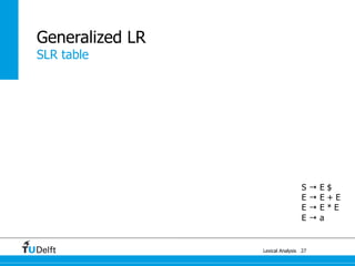 Lexical Analysis
Generalized LR
27
S → E $
E → E + E
E → E * E
E → a
SLR table
 