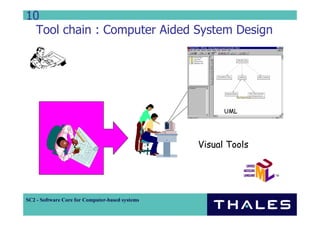 Component Based Distributed System Development