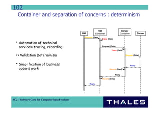 Component Based Distributed System Development