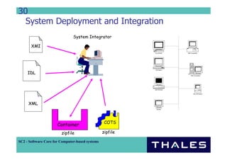 Component Based Distributed System Development