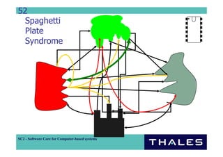 Component Based Distributed System Development