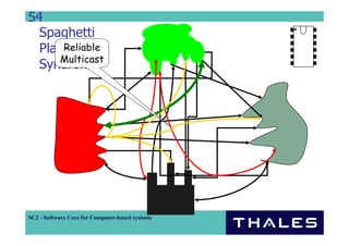 Component Based Distributed System Development
