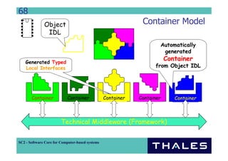 Component Based Distributed System Development