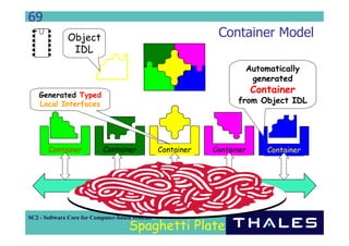 Component Based Distributed System Development