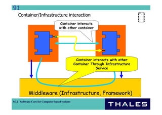 Component Based Distributed System Development