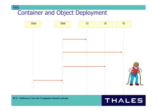 Component Based Distributed System Development