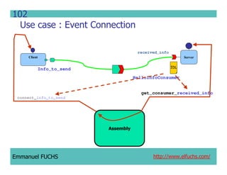 CCM IDL, CORBA Component Model IDL