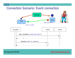 CCM IDL, CORBA Component Model IDL