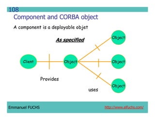 CCM IDL, CORBA Component Model IDL