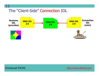 CCM IDL, CORBA Component Model IDL