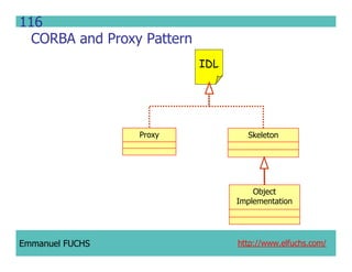 CCM IDL, CORBA Component Model IDL