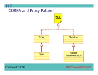 CCM IDL, CORBA Component Model IDL